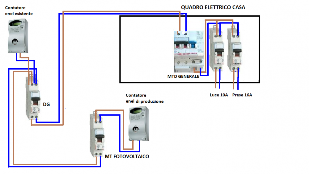 SCHEMA QUADRO FTV.png