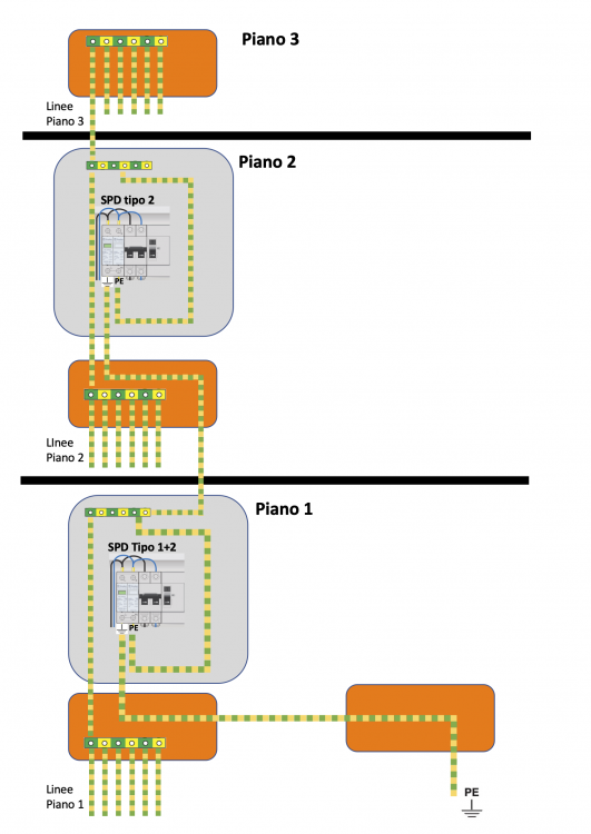 Collegamento SPD Finder con 2 Centralini.png