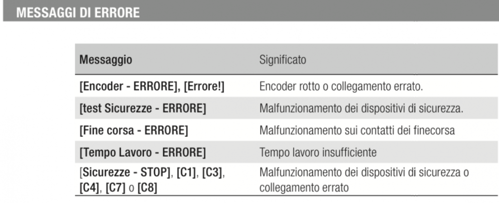 httpsstatic.came.comdocFA01080M04.pdf.png