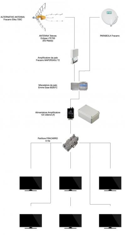 schema impianto antenna.jpg