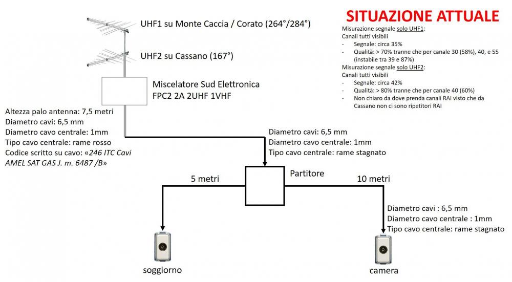 situazione attuale.jpg