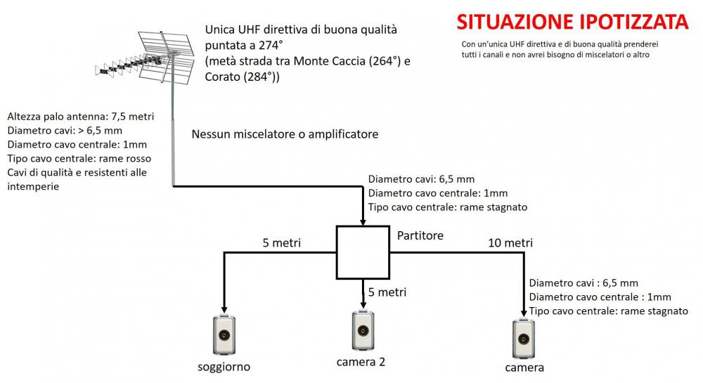 situazione ipotizzata.jpg