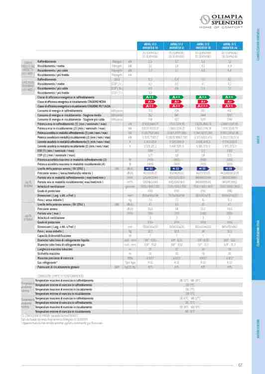 OLIMPIA-SPLENDID-scheda-tecnica-climatizzatore-ARYAL-S1-E-INVERTER-.jpg