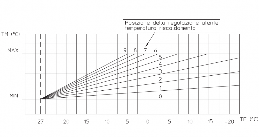 sonda esterna.png