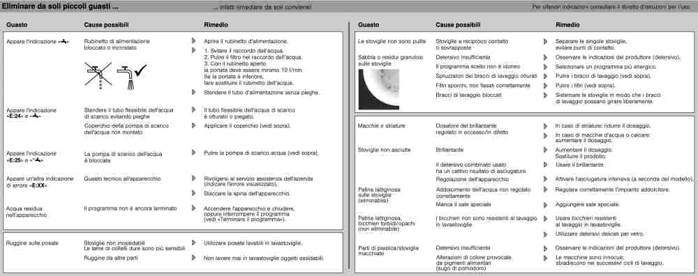 Piccoli guasti lavastoviglie Siemens SN75M030EU:2.jpg