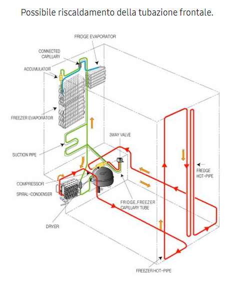 Frigo/congelatore con la guarnizioni di tenuta riscaldate a 40 °C? Sapete  quale può essere il motivo? - Frigoriferi - Congelatori - PLC Forum