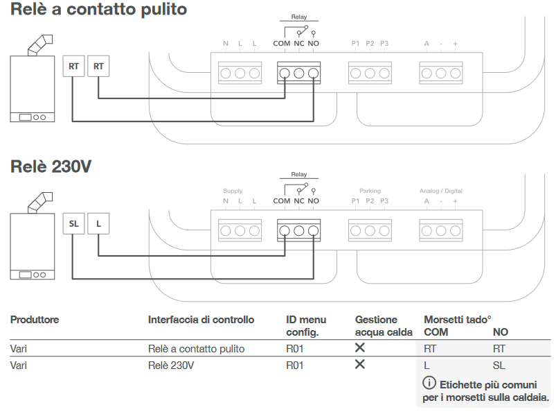 Caldaia Immergas e sostituzione CAR con Netatmo - Componenti Riscaldamento  - PLC Forum