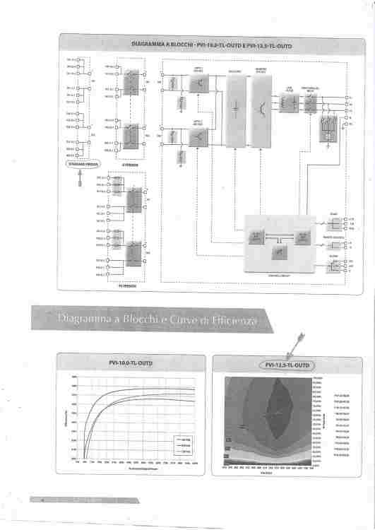 620129501_INVERTERSABB-AURORA-StringhepannellieInvertertrifase-1.1.thumb.jpg.292adbdf6dee00477cdb1a2b09b65631.jpg