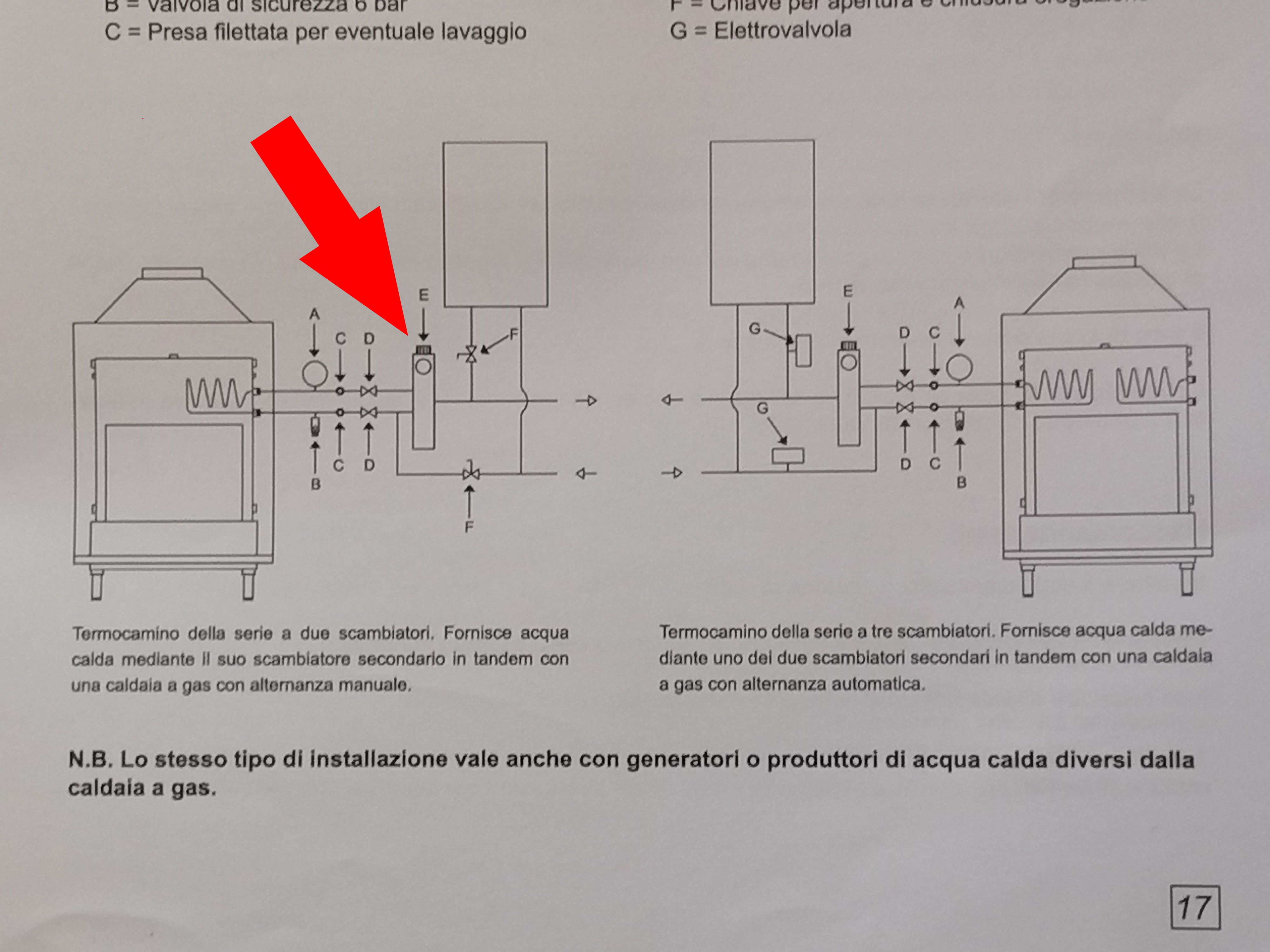 Centralina Elettronica Per Termocamini Ad Acqua Calda Suona - Altri  argomenti elettrici - PLC Forum