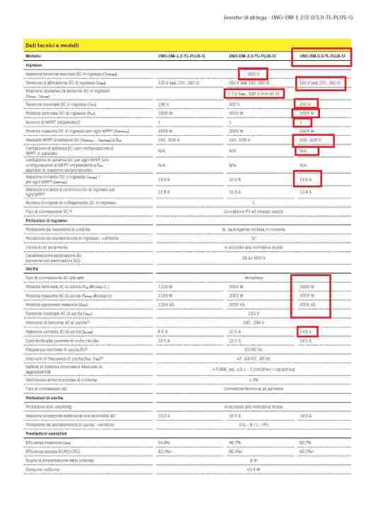 Data sheet Fimer UNO-DM-TL-Plus_Pagina_3.jpg