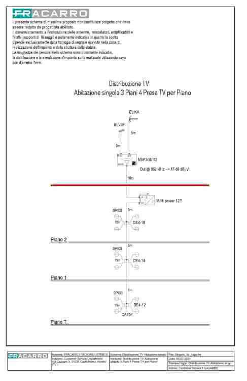 Schema Fracarro.jpg