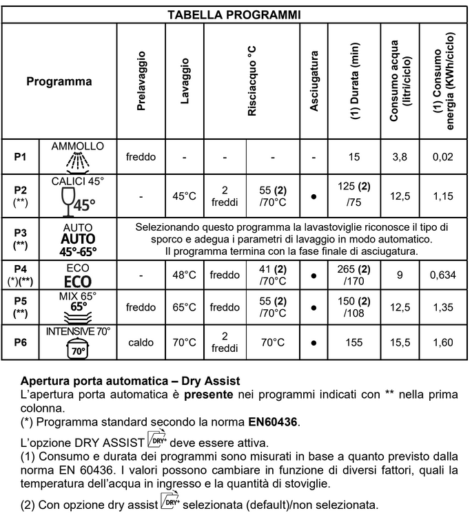 Ruggine su cestello lavastoviglie - Lavastoviglie - PLC Forum