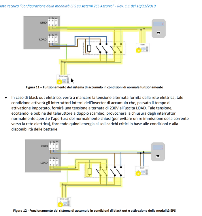 2023-07-22 18_02_59-Configuration_EPS_mode_Azzurro_3000SP.pdf.png