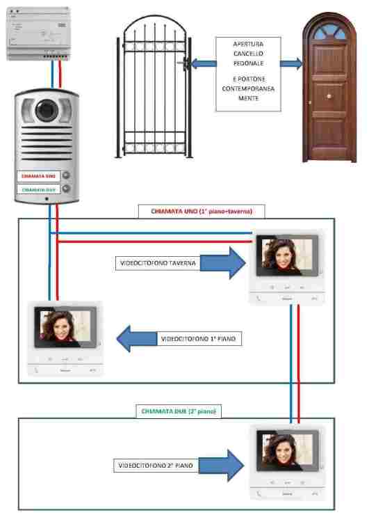 impianto videocitofono.jpg