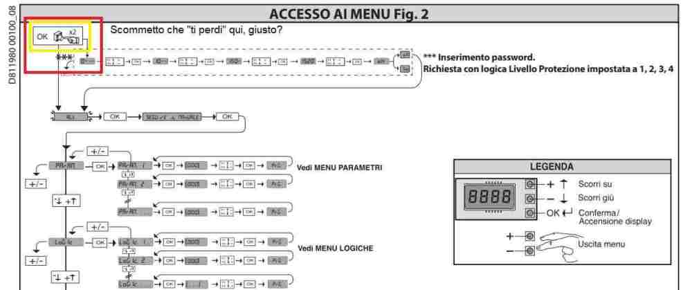 AvvioProgrammazioneschedaMERAK.thumb.jpg.195e38dbc1b762b4fec9b507eb07f54e.jpg