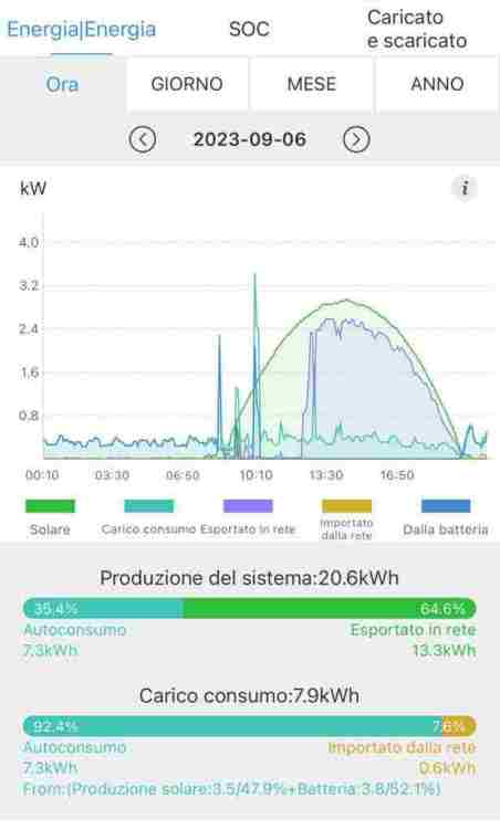 GrafficoDOPOMODIFICA.thumb.jpg.91b86afa41160c854db623f299b64180.jpg