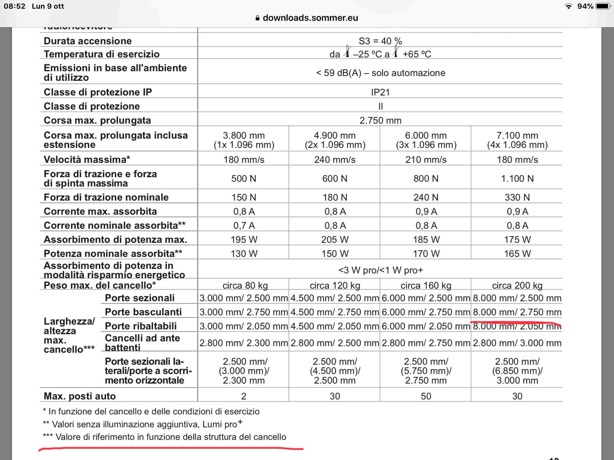 Motore basculante riapre sotto sforzo - Cancelli elettrici - PLC Forum