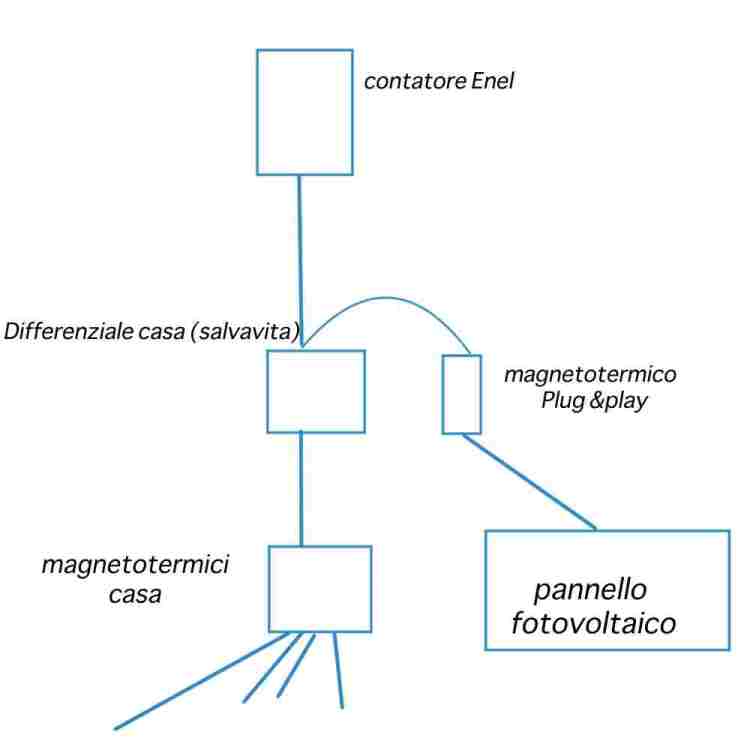 schema.jpg