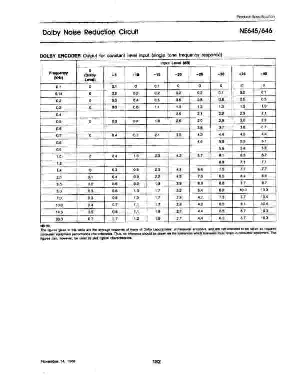 NE645_PhilipsSemiconductors_Page4.jpg