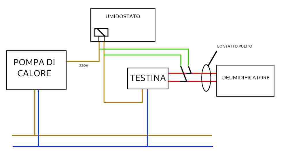 impiando deumidificatore.jpg