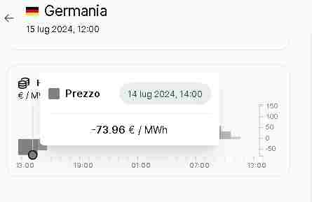 prezzoenergiagermania14072024.jpg.a8d0e54df6c4373614cb8e110242a164.jpg