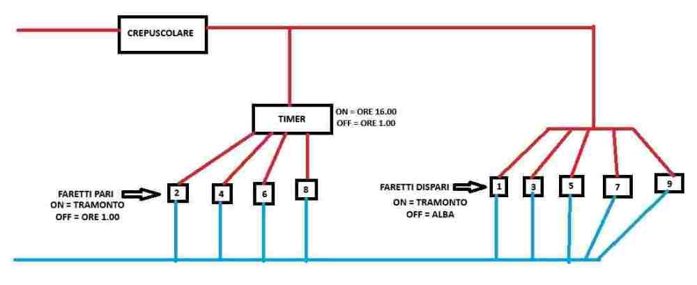 Schema Faretti.jpg