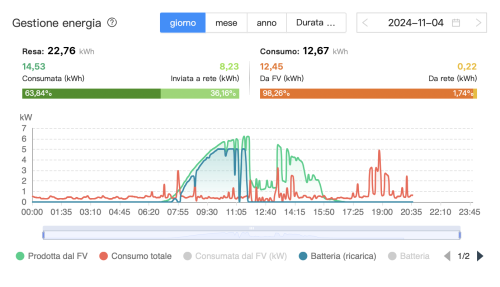 Screenshot 2024-11-04 alle 20.43.36.png