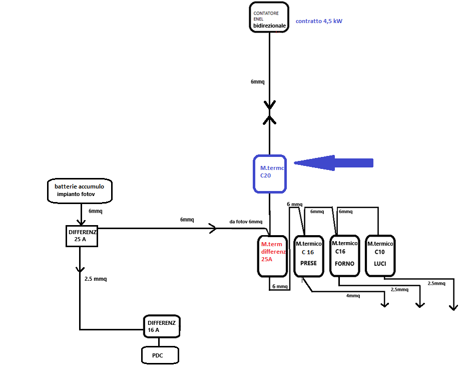 NUOVOSCHEMAIMPIANTOELETTRICOMODIFICATO.png.937d218db2f5d6fcd34b33176ab9c2af.png