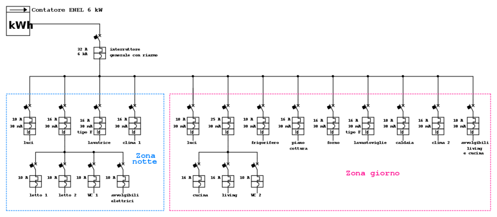 schema quadro.png