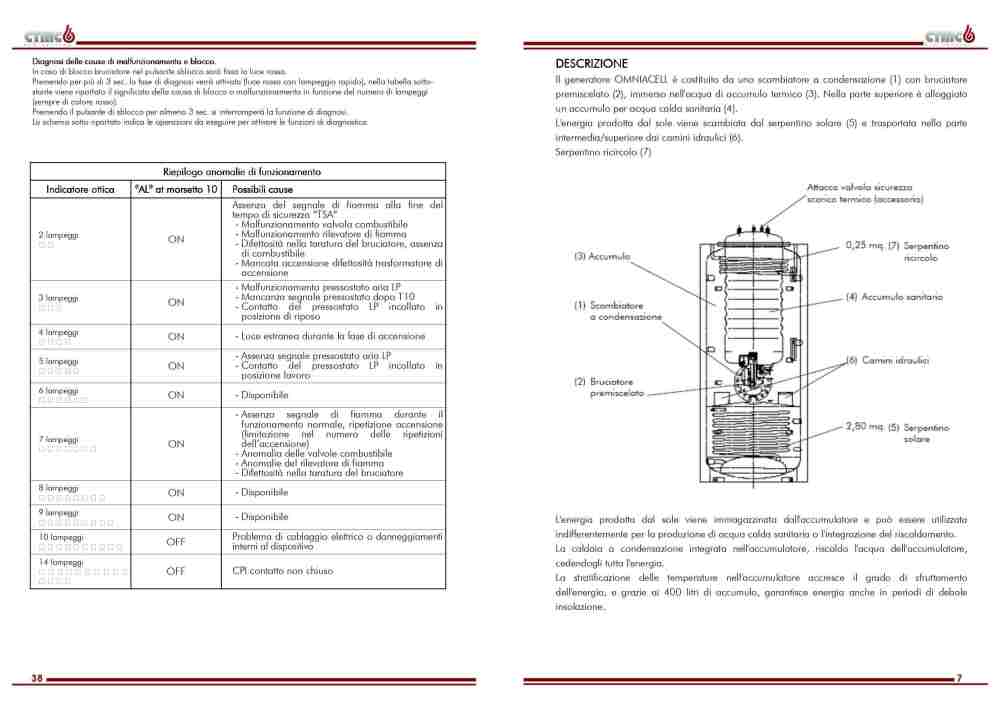 Manuale caldaie - OMNIAcell - ELLEGI - LI_page-0007.jpg