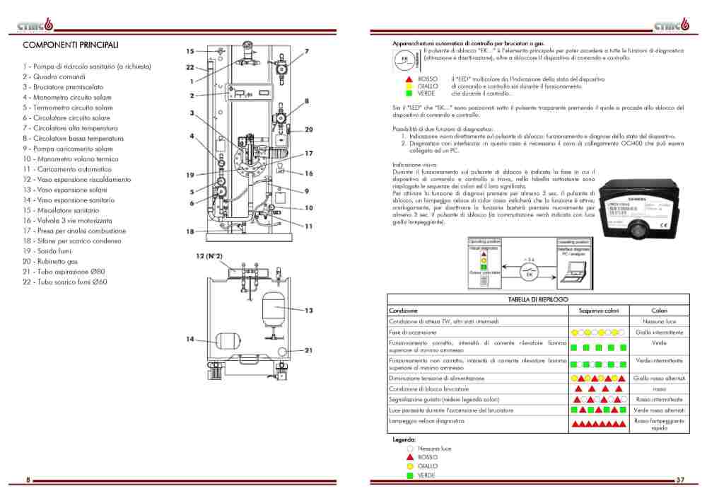 Manuale caldaie - OMNIAcell - ELLEGI - LI_page-0008.jpg