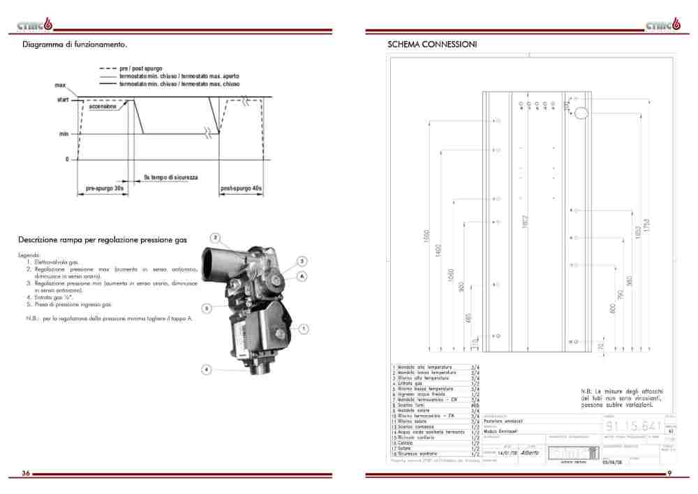 Manuale caldaie - OMNIAcell - ELLEGI - LI_page-0009.jpg