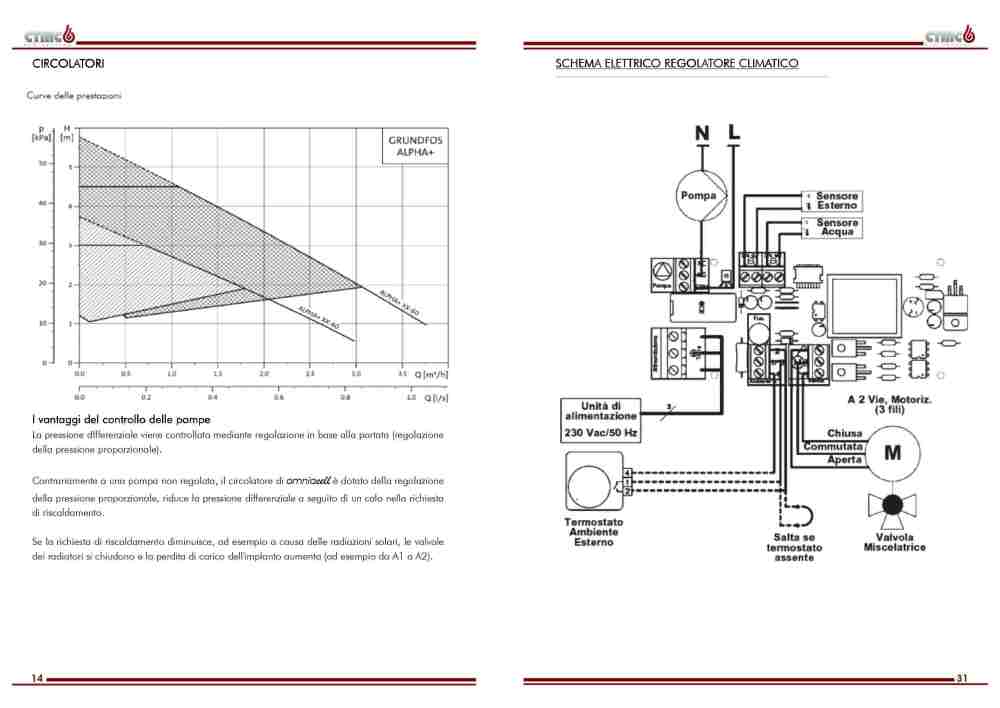 Manuale caldaie - OMNIAcell - ELLEGI - LI_page-0014.jpg