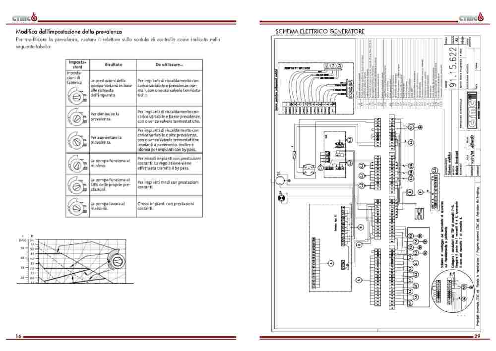 Manuale caldaie - OMNIAcell - ELLEGI - LI_page-0016.jpg