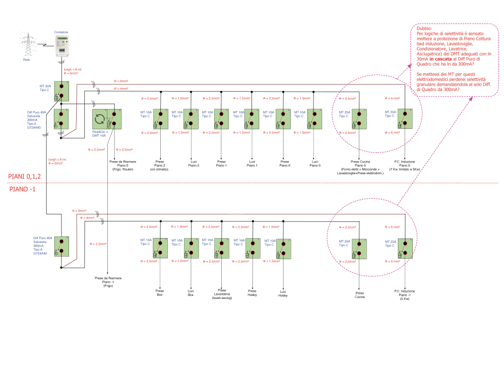 Schema Unifilare Distribuzione casa.png