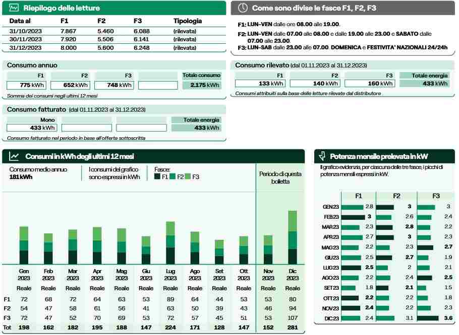 consumo2023.JPG.7efdfe0072818c6c0b32fe3d094a27e7.JPG