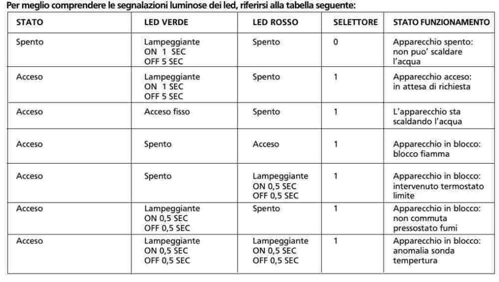 estratto mau. istr.-segnalazione luminose.jpg