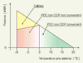 diagramma.jpg.c90fbb4ce6619402455e7b880ce2d992.jpg